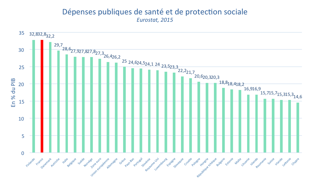 https://2ies.fr/wp-content/uploads/2018/07/De%CC%81penses-publiques-de-sante%CC%81-et-de-protection-sociale.png